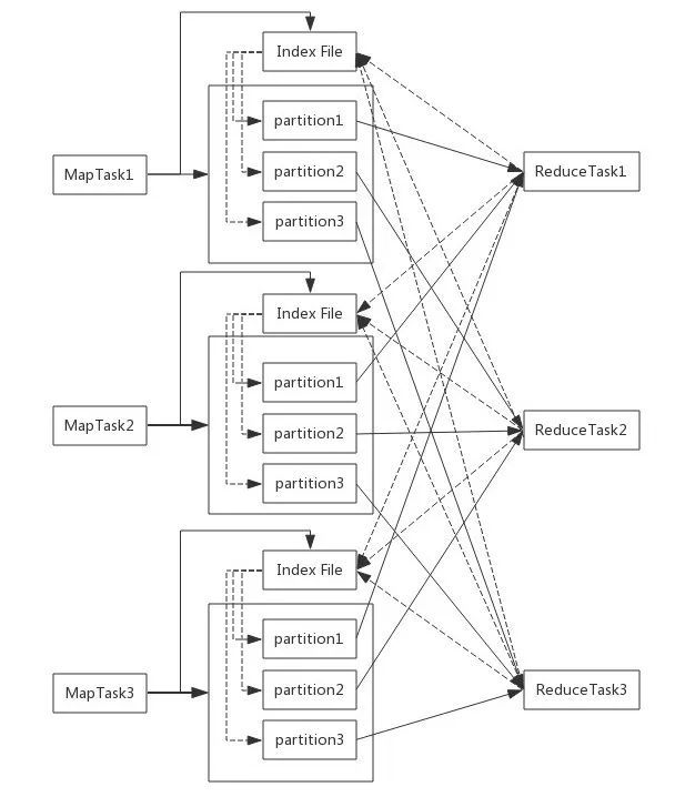 Spark入门必读：核心概念介绍及常用RDD操作_java_08