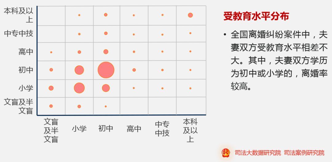 中国离婚大数据：离婚/结婚比东北三省和四大直辖市霸榜_java_08