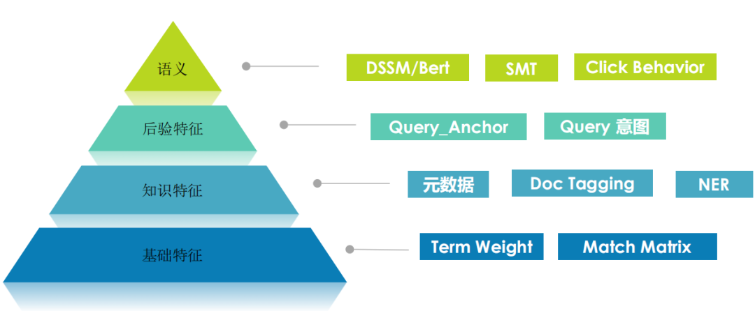 阿里文娱搜索算法实践与思考_java_07