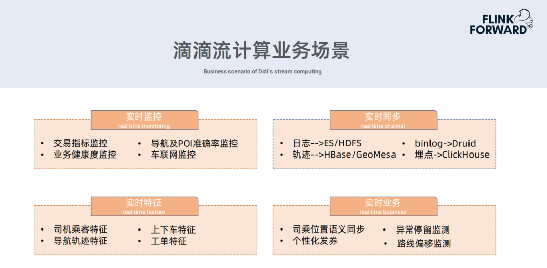 Apache Flink在滴滴的应用与实践_java_06