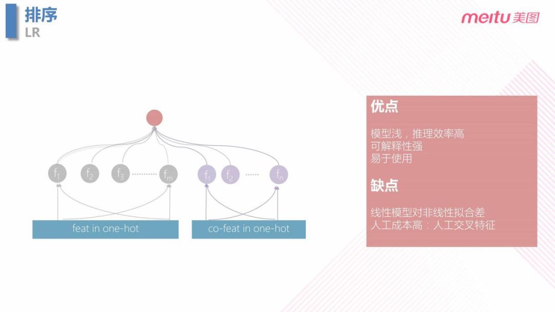 美图个性化推送的 AI 探索之路_java_20