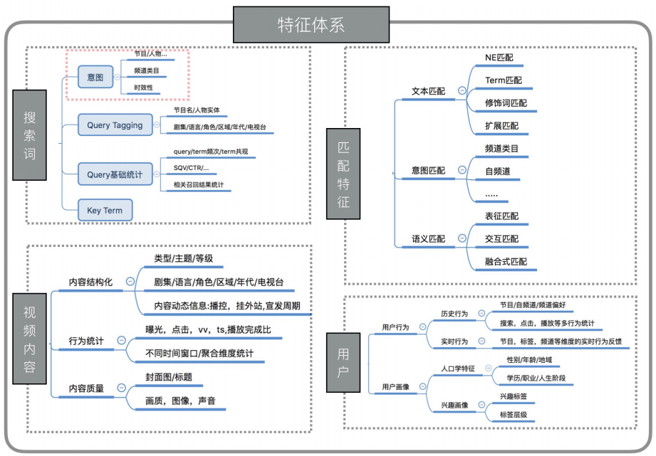 阿里文娱搜索算法实践与思考_java_10