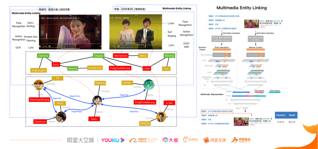 阿里文娱搜索算法实践与思考_java_15