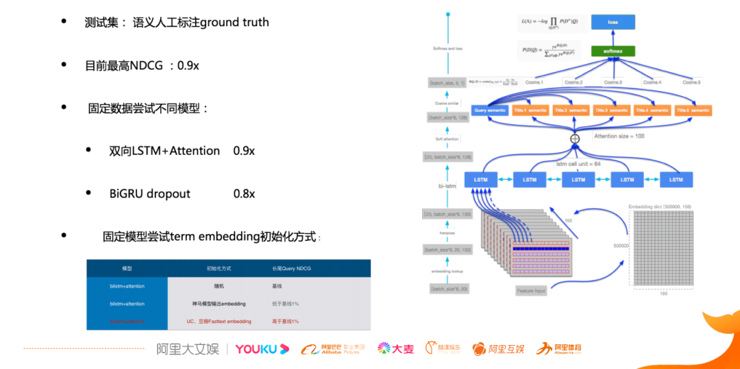 阿里文娱搜索算法实践与思考_java_09