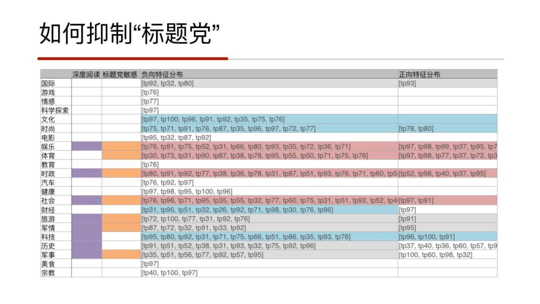 信息流推荐在凤凰新闻的业务实践_java_18