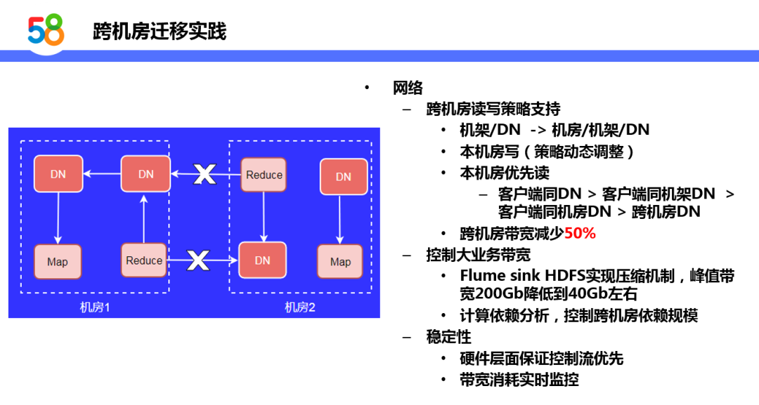 基于Hadoop的58同城离线计算平台设计与实践_java_25