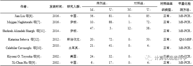 Meta分析数据处理流程_Java