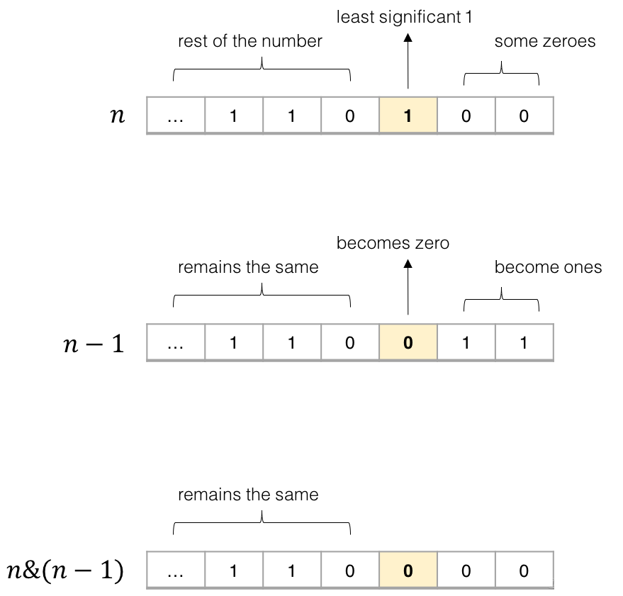 【算法】位运算技巧_位运算_03