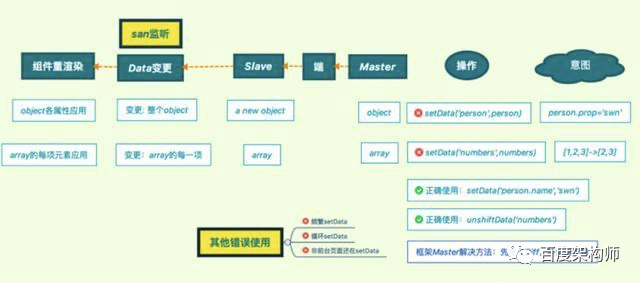 百度智能小程序框架性能优化实践_java_11