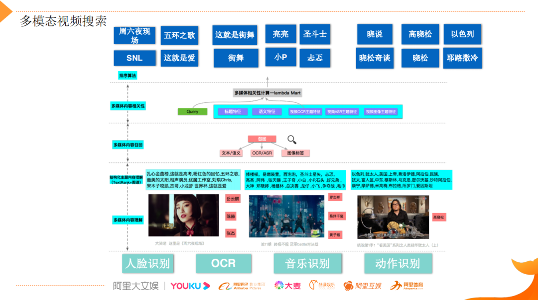 阿里文娱搜索算法实践与思考_java_13