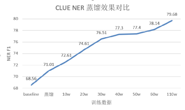 知识蒸馏：让LSTM重返巅峰！_java_11