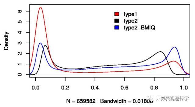 Illumina 850K(EPIC)甲基化芯片及其分析工具ChAMP_Java_03