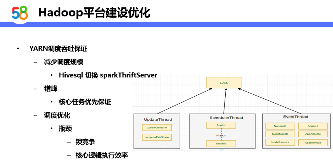 基于Hadoop的58同城离线计算平台设计与实践_java_12