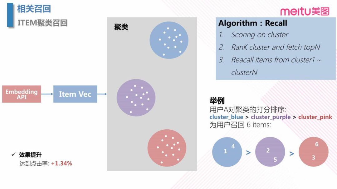 美图个性化推送的 AI 探索之路_java_18