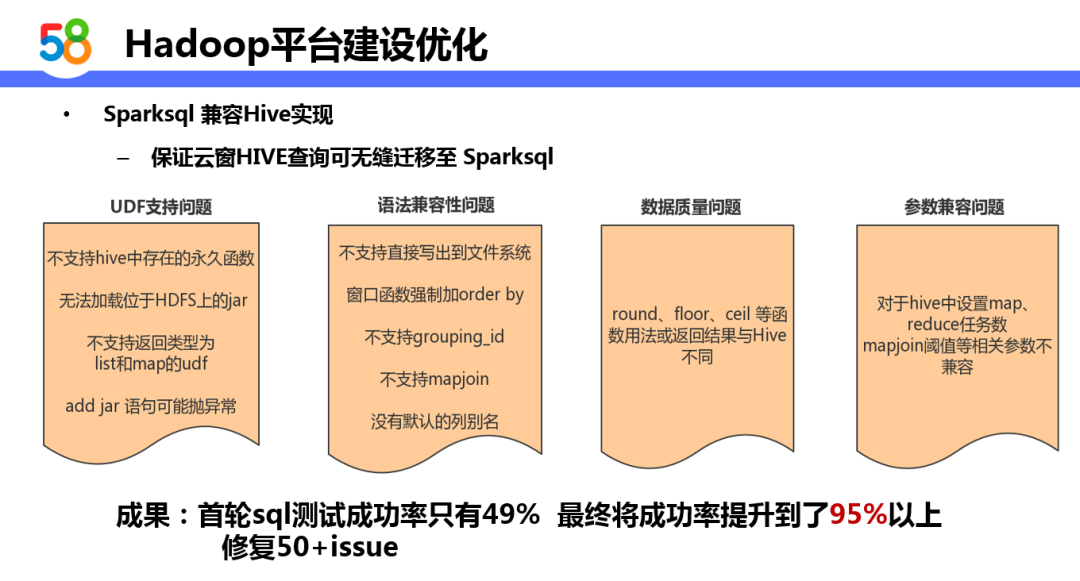 基于Hadoop的58同城离线计算平台设计与实践_java_16