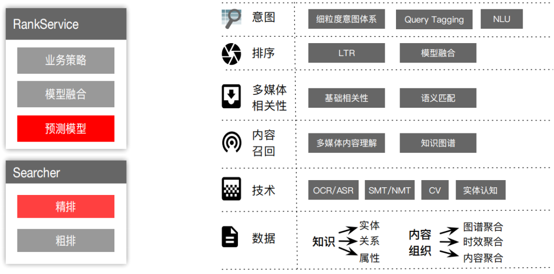 阿里文娱搜索算法实践与思考_java_05