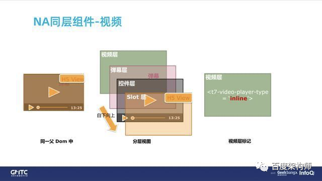 百度智能小程序框架性能优化实践_java_05