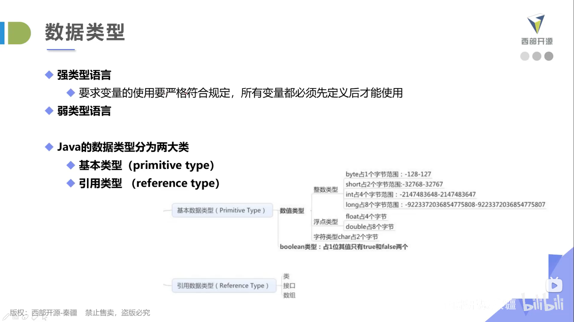 八大基本数据类型_数据类型