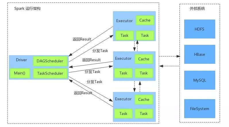 Spark入门必读：核心概念介绍及常用RDD操作_java