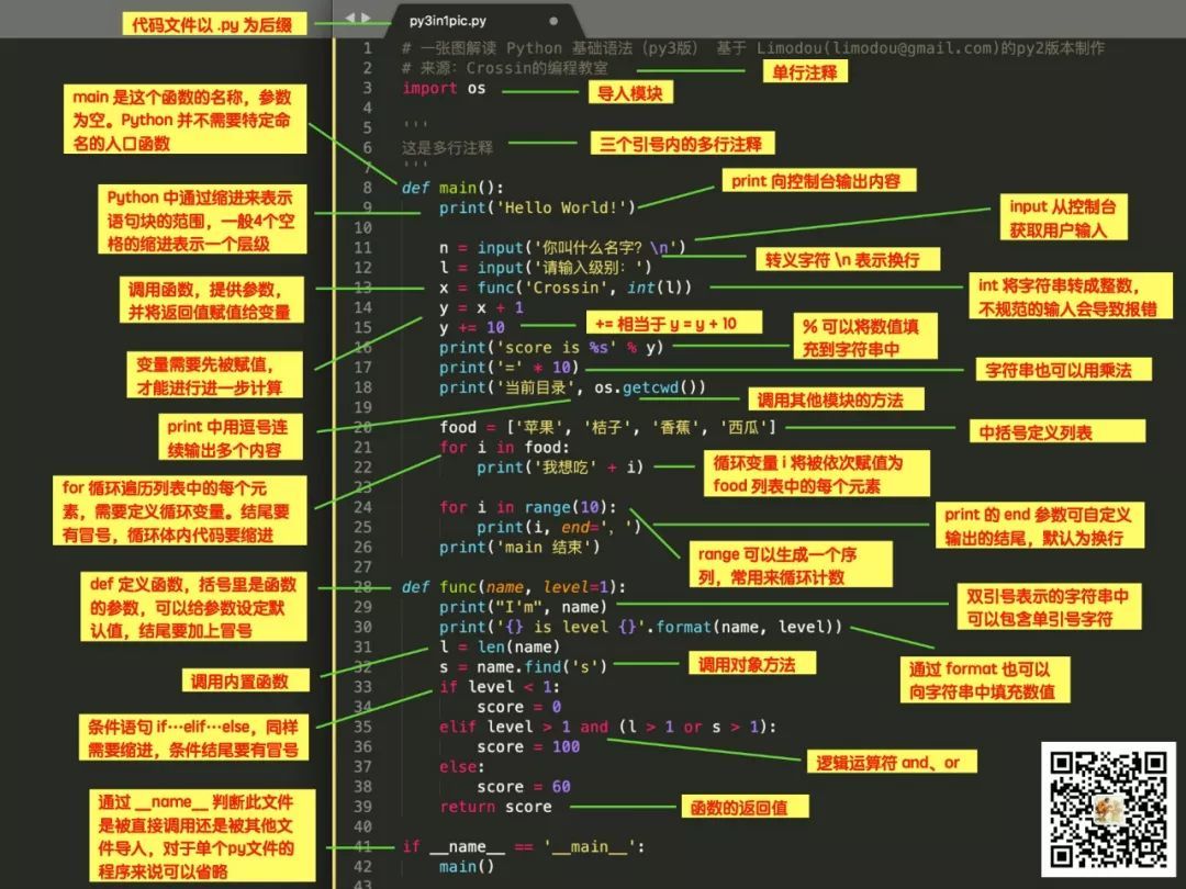 一张图学习Python3_Python