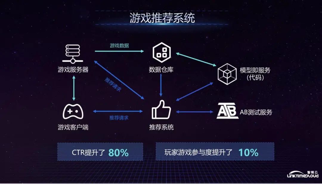 硅谷的“数据中台”实践_java_09