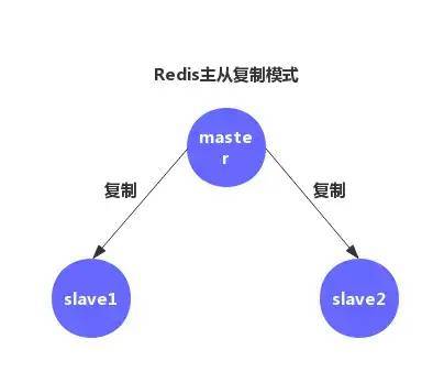 Redis官方的高可用性解决方案_java