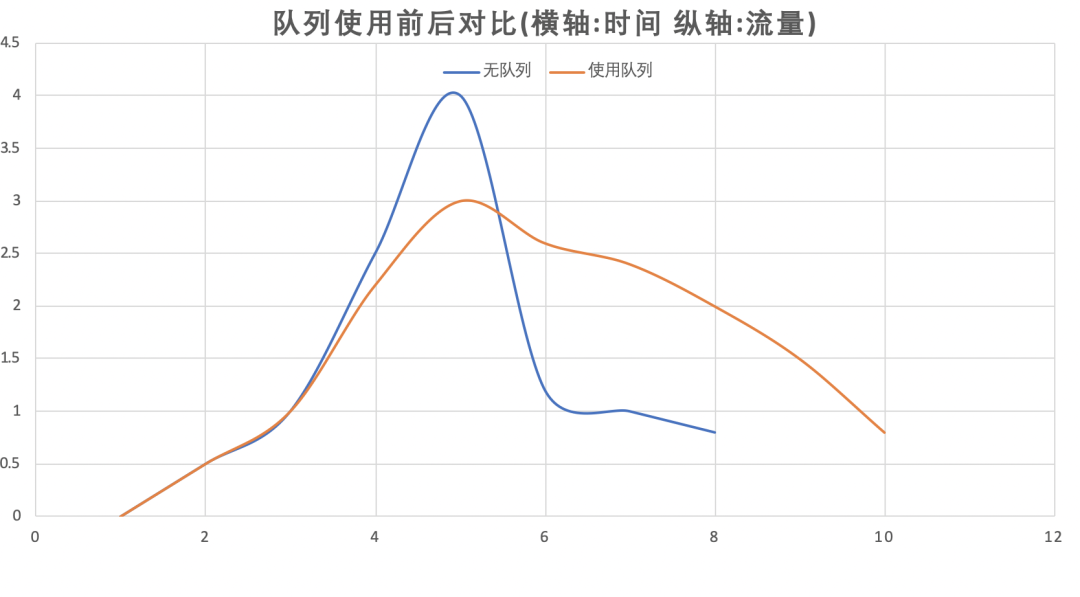 何谓架构？_java_02