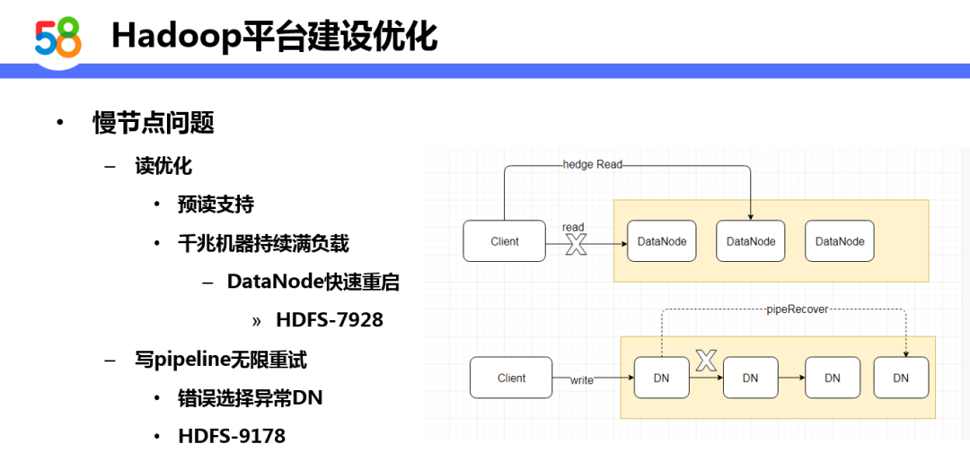 基于Hadoop的58同城离线计算平台设计与实践_java_10