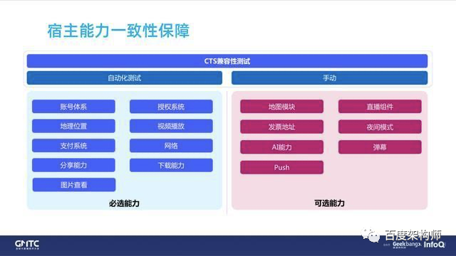 百度智能小程序框架性能优化实践_java_06