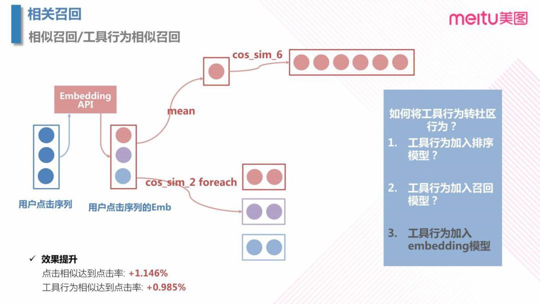 美图个性化推送的 AI 探索之路_java_17