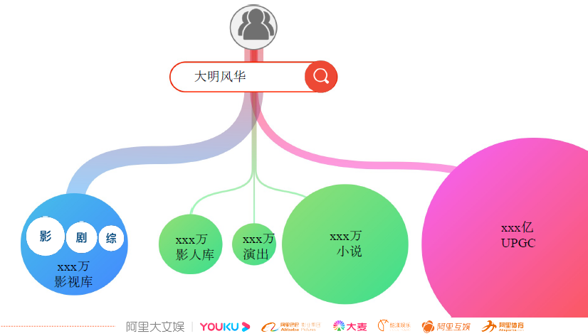 阿里文娱搜索算法实践与思考_java_02