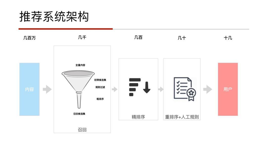 信息流推荐在凤凰新闻的业务实践_java_05