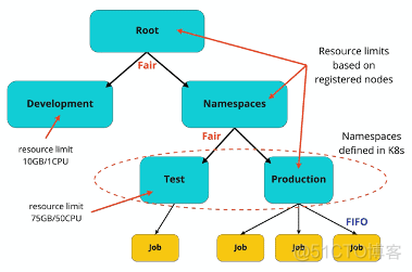 Apache Spark on Kubernetes: How Apache YuniKorn (Incubating) helps_Kubernetes_02