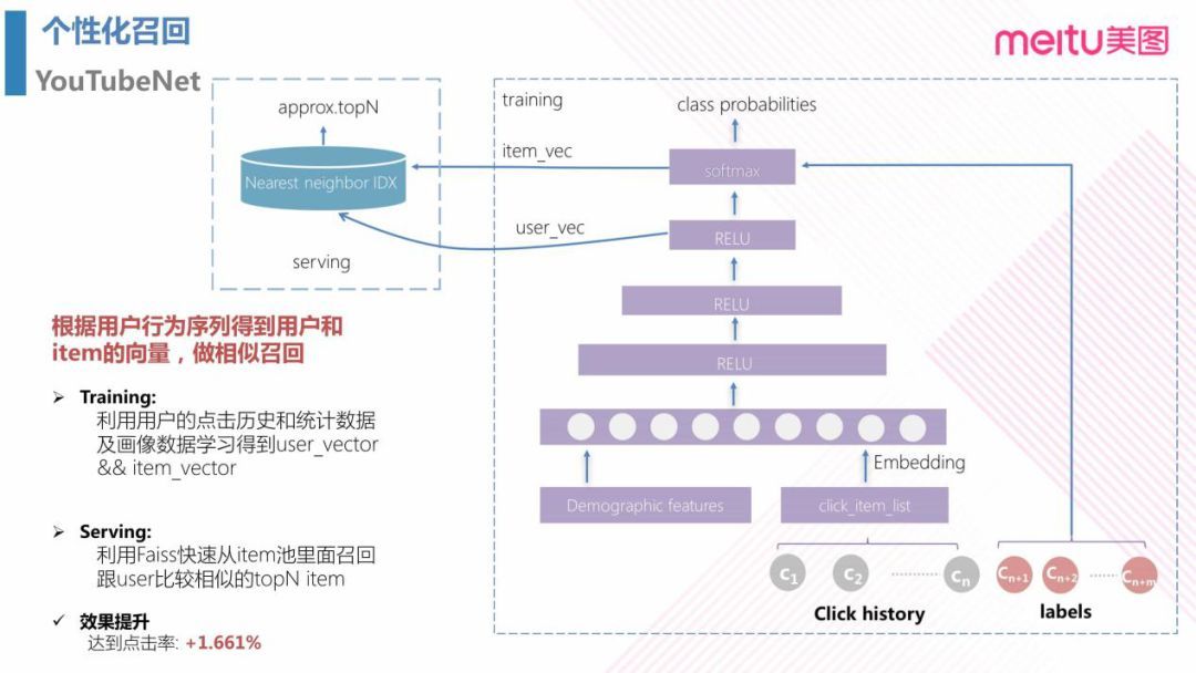 美图个性化推送的 AI 探索之路_java_15