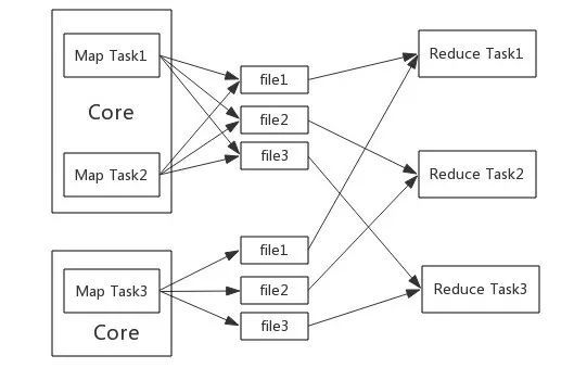 Spark入门必读：核心概念介绍及常用RDD操作_java_07