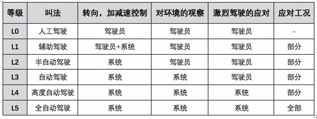 酒驾、超速、加塞、路怒、拒载？来吧，我们专治各种不服_java