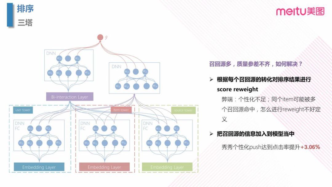 美图个性化推送的 AI 探索之路_java_24