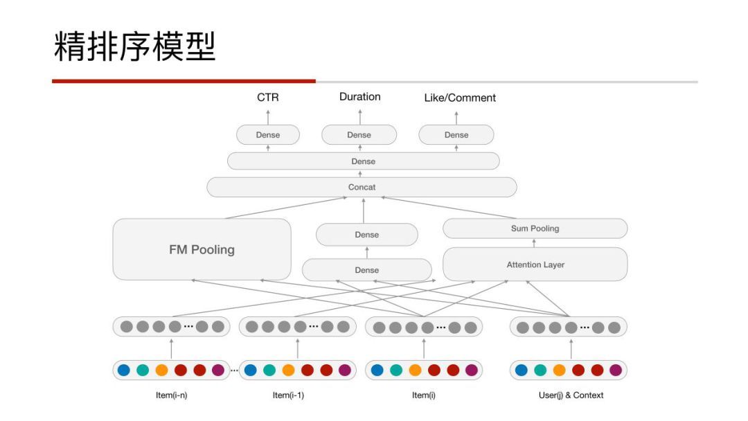 信息流推荐在凤凰新闻的业务实践_java_06