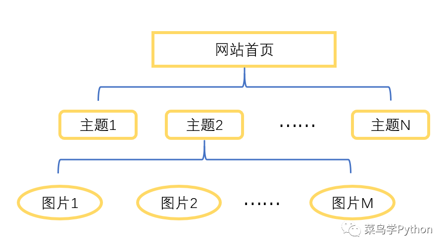 用Python获取海量素描风格的小姐姐_Python_07