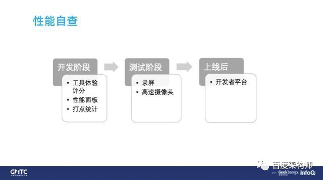 百度智能小程序框架性能优化实践_java_12