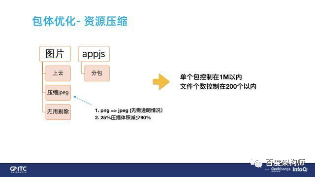 百度智能小程序框架性能优化实践_java_10