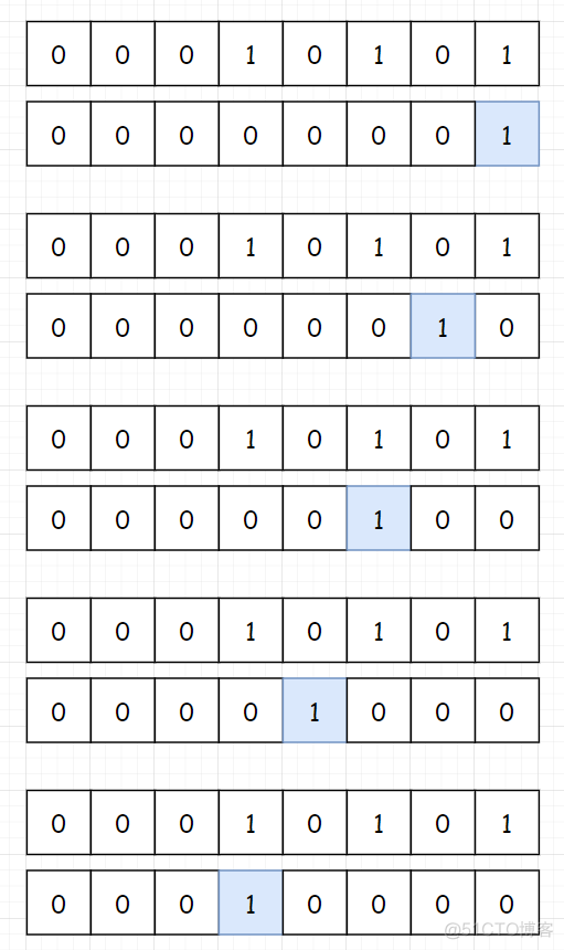 【算法】位运算技巧_位运算