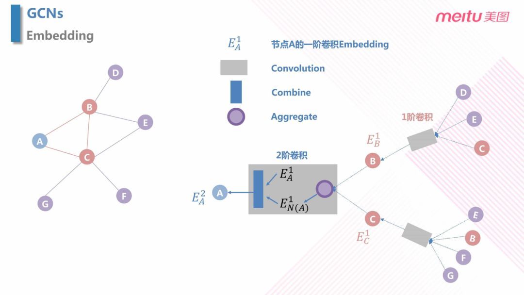 美图个性化推送的 AI 探索之路_java_11