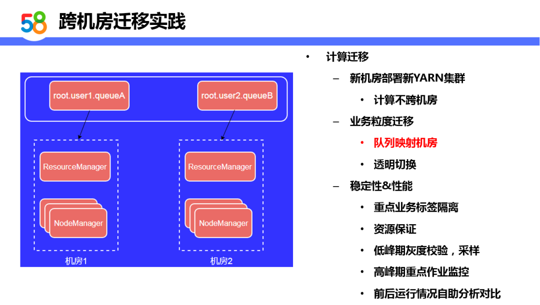 基于Hadoop的58同城离线计算平台设计与实践_java_27