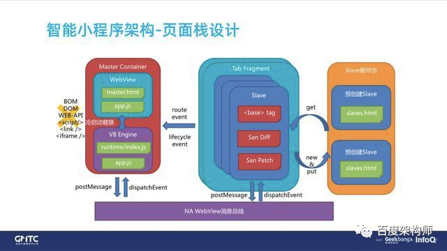 百度智能小程序框架性能优化实践_java_02