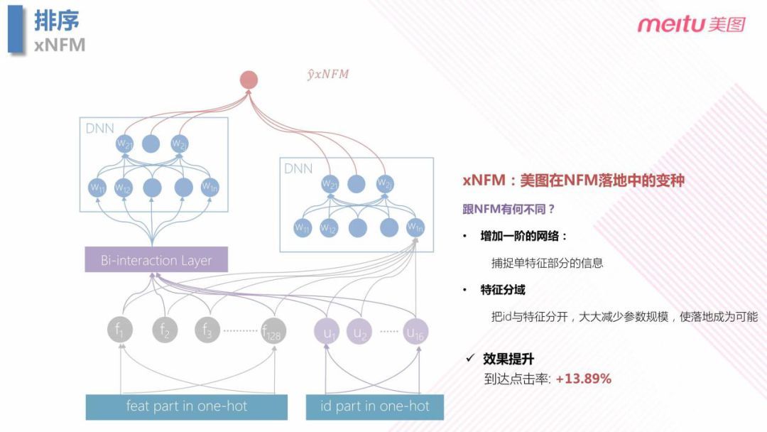 美图个性化推送的 AI 探索之路_java_22