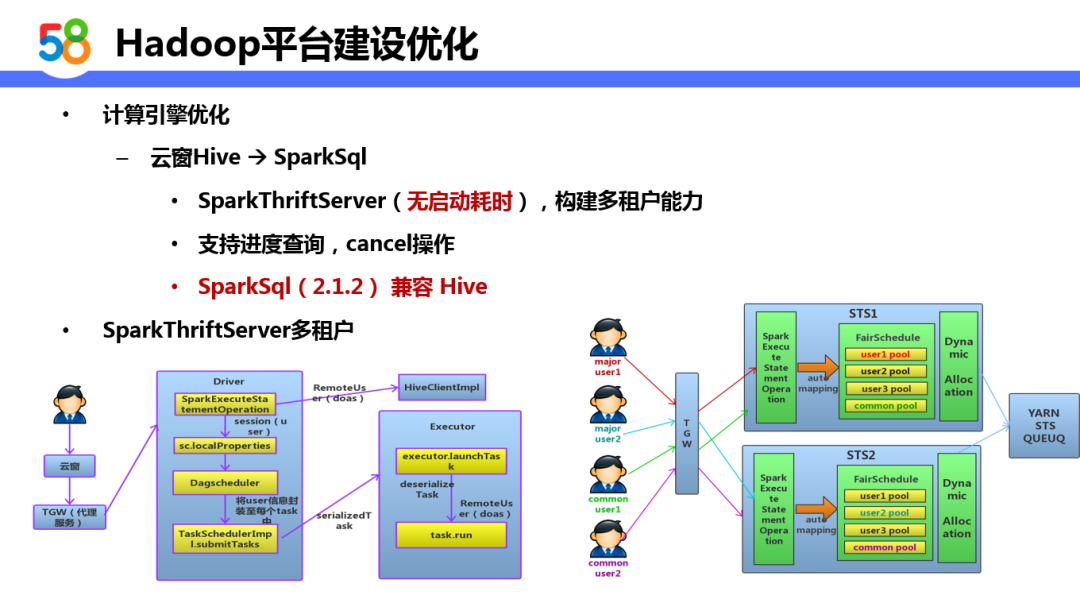 基于Hadoop的58同城离线计算平台设计与实践_java_15