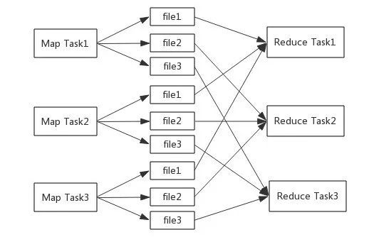 Spark入门必读：核心概念介绍及常用RDD操作_java_06