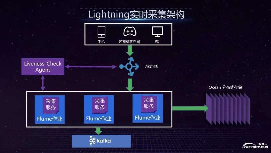 硅谷的“数据中台”实践_java_07