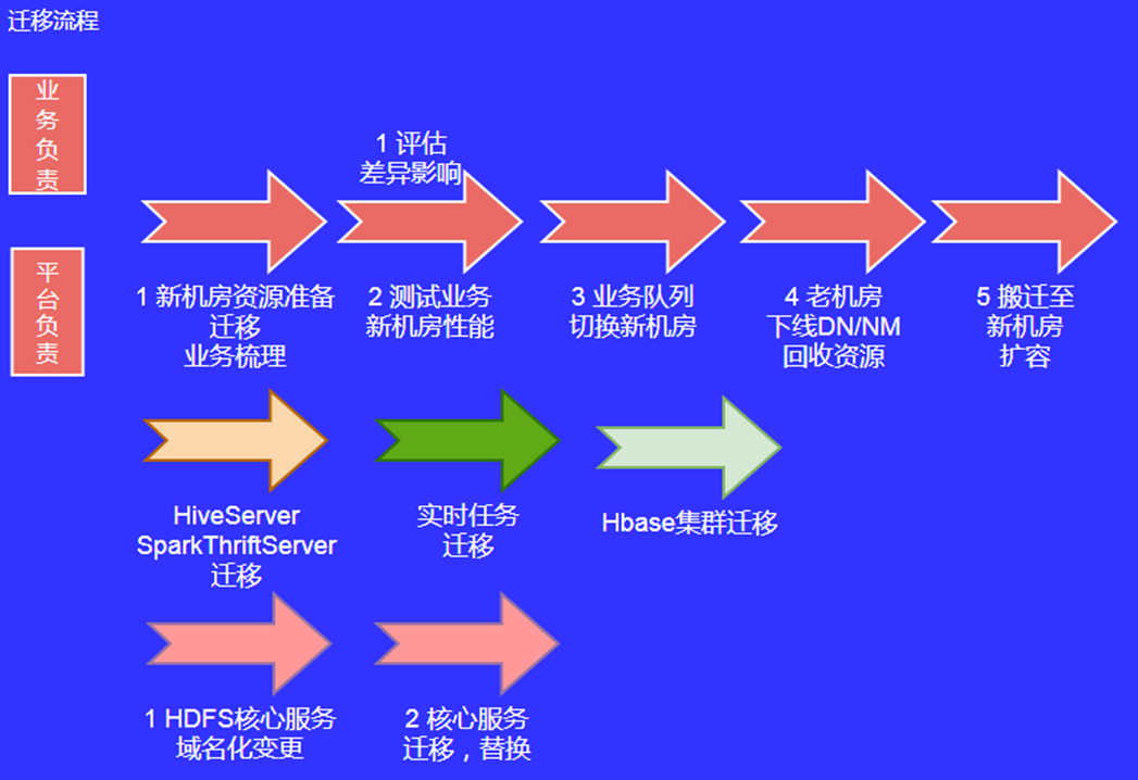 基于Hadoop的58同城离线计算平台设计与实践_java_28